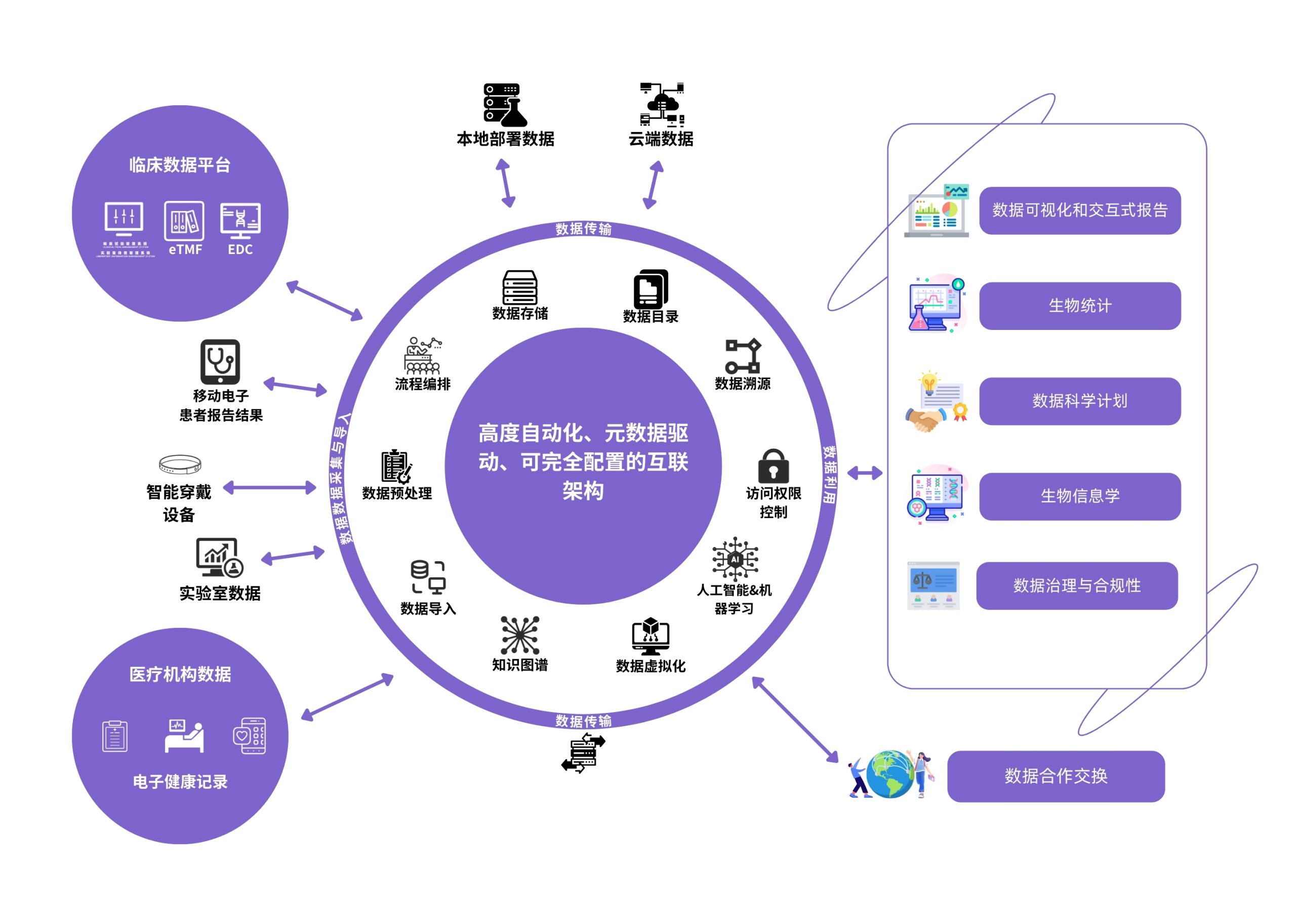 banner-services-architecture